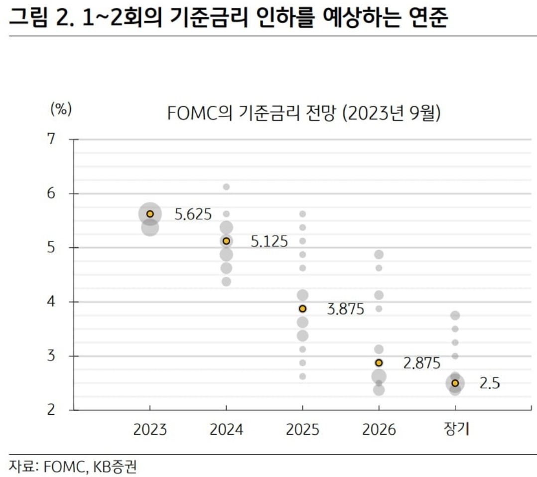 12월 둘째주(12/11~17) 주간이슈, 주목받는 12월 FOMC 등 4 ywAAAAAAQABAAACAUwAOw==
