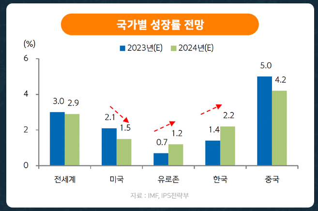 2024년 신한은행 투자 전략 키워드 / 코스피 전망 4 ywAAAAAAQABAAACAUwAOw==