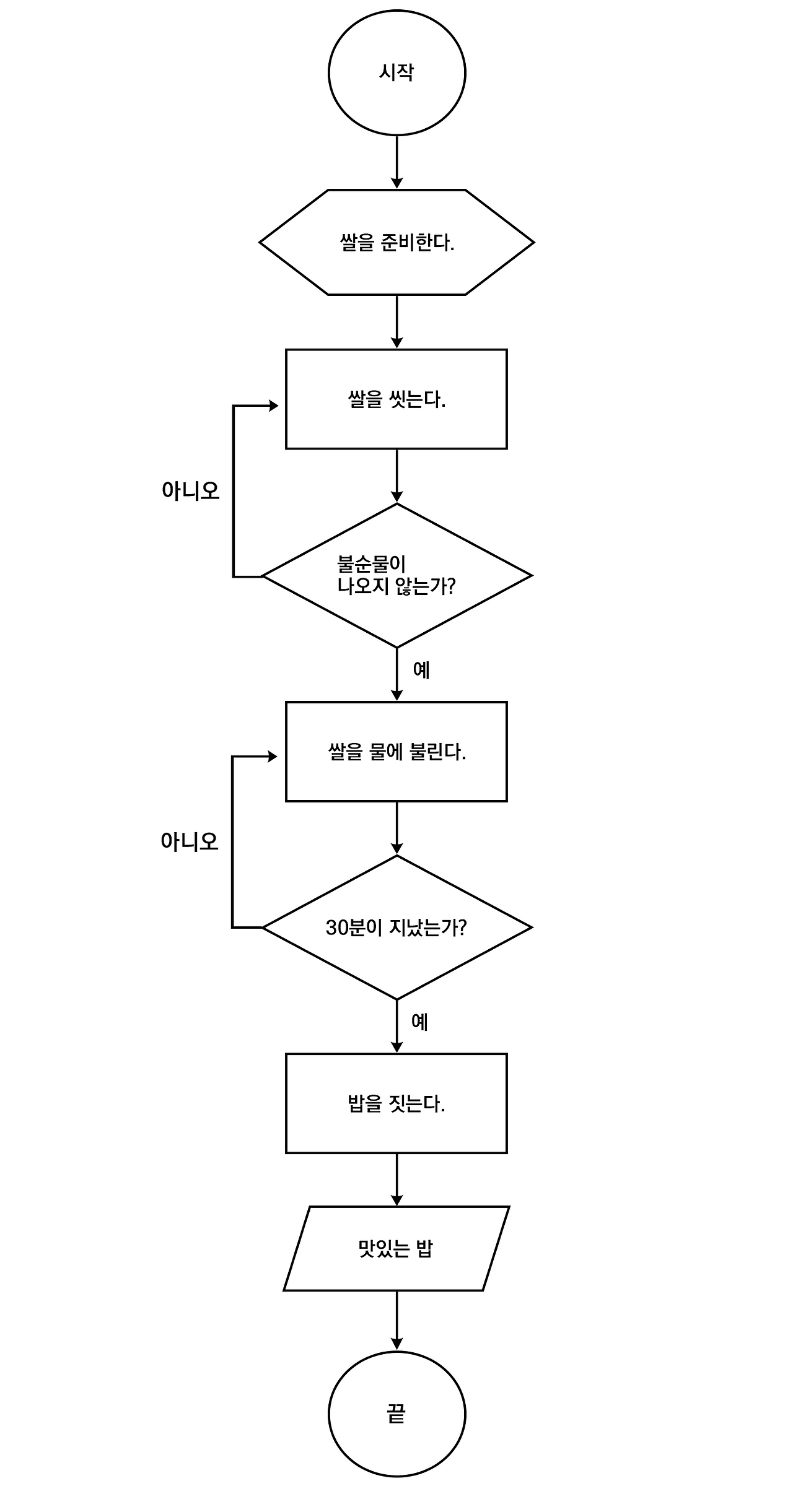 순서도 그리기