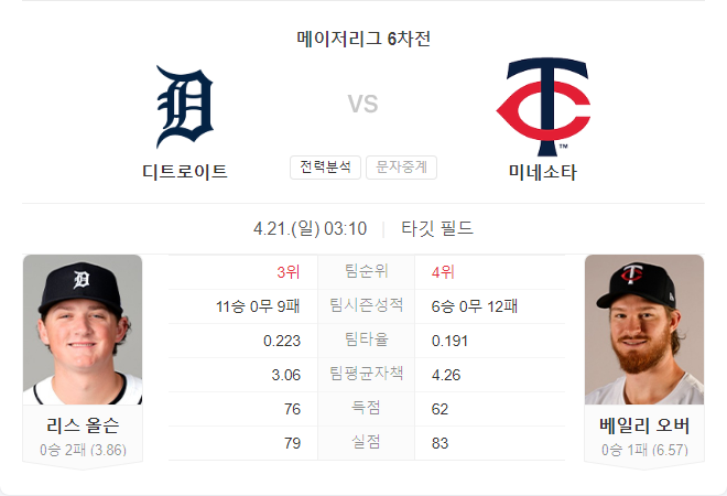 4월 21일 NBA 디트로이트 타이거즈 VS 미네소타 트윈스 경기 분석