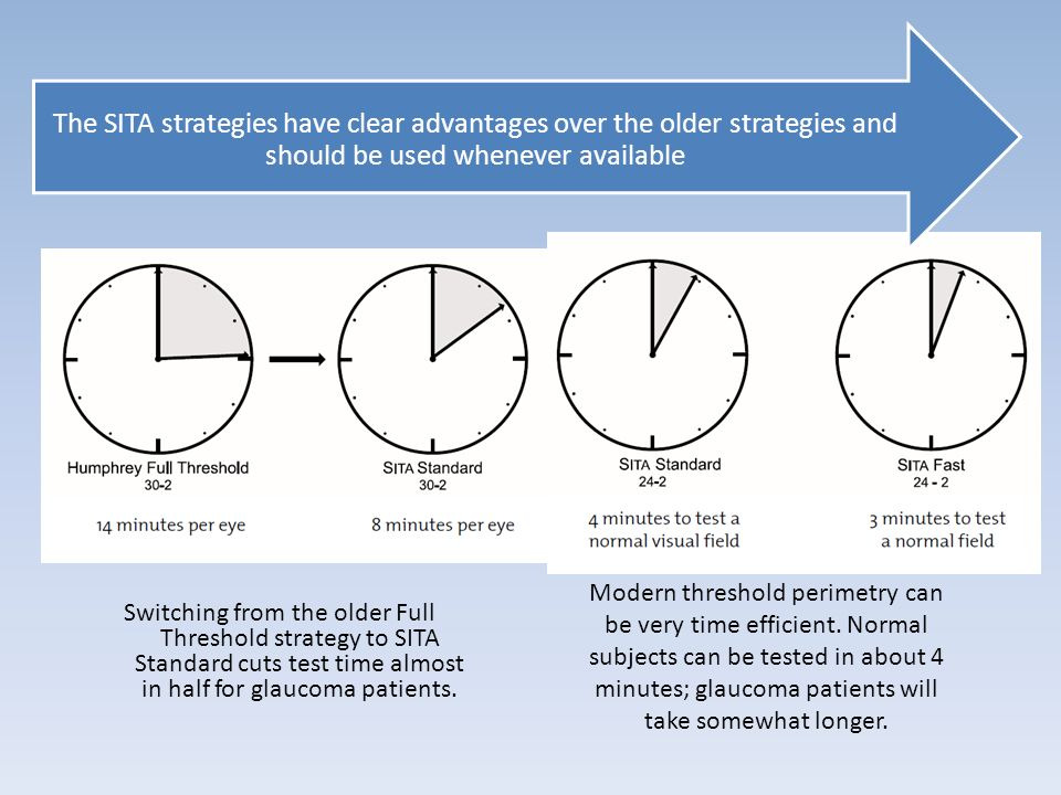 동적시야검사, 정적시야검사, Full threshold, SITA 검사법