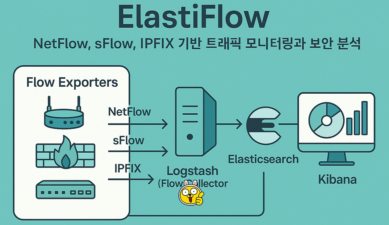 ElastiFlow로 NetFlow/sFlow/IPFIX 기반 트래픽 분석과 보안 모니터링