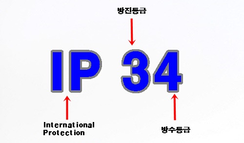 전자제품 방진·방수등급 'IP등급' 알아보기.. 2 ywAAAAAAQABAAACAUwAOw==
