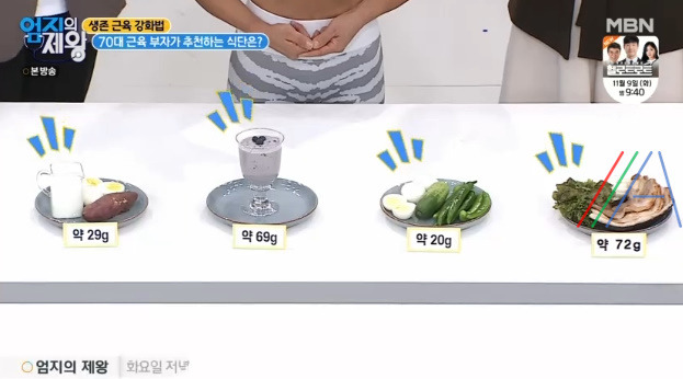 엄지의제왕 강현숙 고단백질 식단 보기 - 생존 근육 강화법 70대 근육 부자가 추천하는 식단 1 ywAAAAAAQABAAACAUwAOw==