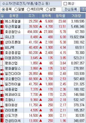 2022/05/06_수소법 개정안 통과, 수소 관련주 4 ywAAAAAAQABAAACAUwAOw==