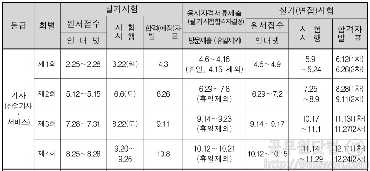 큐넷 기능사, 기사, 기능장, 기술사 시험일정 (최신 업데이트)