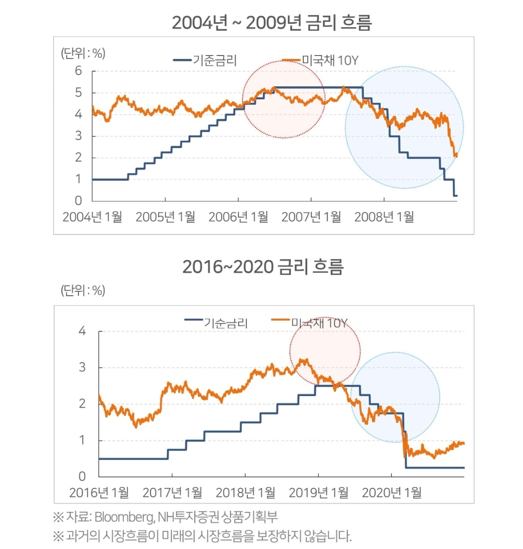 미국 기준금리 동결 및 금리 인하 수혜주 3 ywAAAAAAQABAAACAUwAOw==