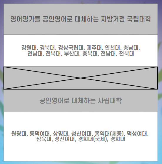 토익편입대학