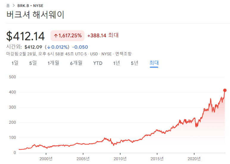 버크셔해서웨이, 로우스, 스노우플레이크 23년 4분기 실적 3 ywAAAAAAQABAAACAUwAOw==