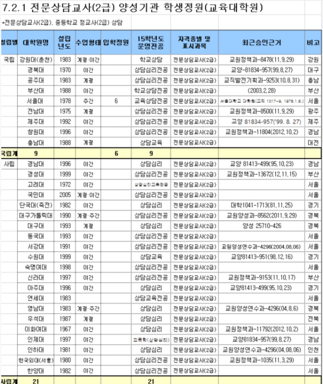 상담실미교육대학원 리스트