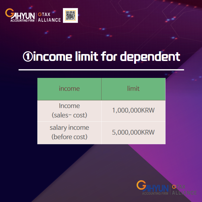 You can claim your parents as dependents on your tax return