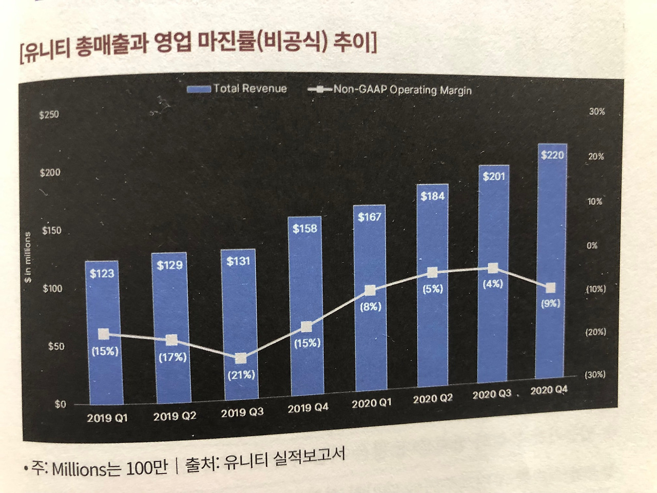 미주은 추천 메타버스기업② 유니티소프트웨어U 살펴보기 2 ywAAAAAAQABAAACAUwAOw==