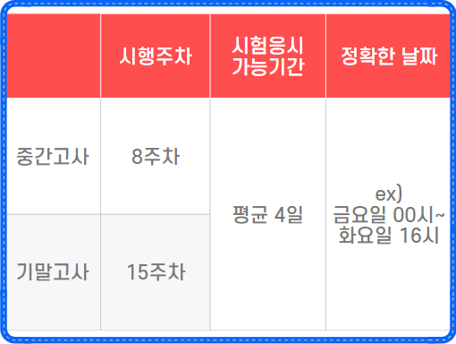 학점은행제 온라인수업