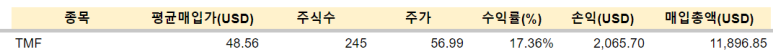 TMF 매수 / 12.12 4 ywAAAAAAQABAAACAUwAOw==