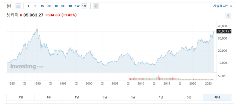 일본닛케이 225지수 추종 ETF인 One ETF Nikkei 225 2 ywAAAAAAQABAAACAUwAOw==