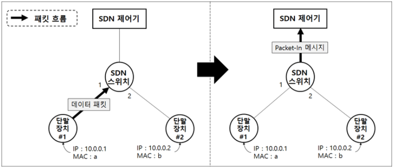 [용어정리]ReActive/ProActive 란?