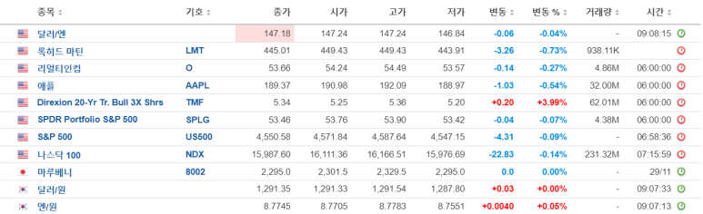 리얼티인컴 등 매수 / 11.29 3 ywAAAAAAQABAAACAUwAOw==