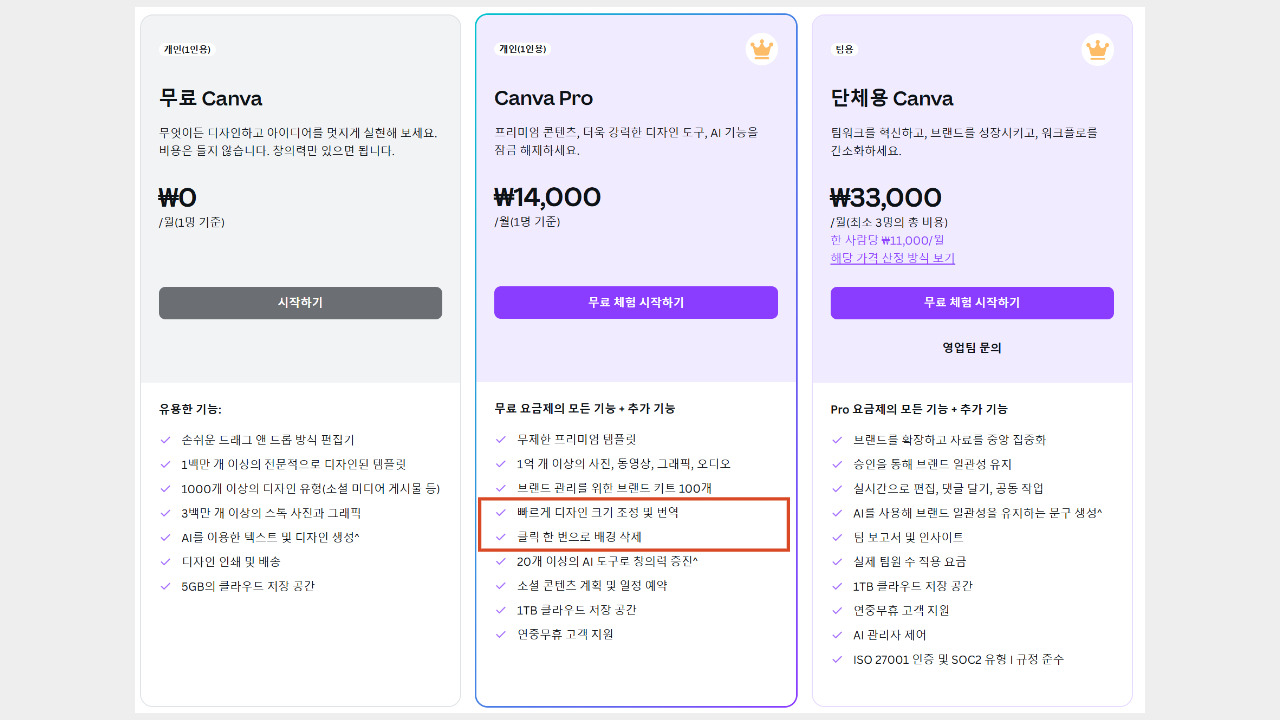 캔바 CANVA 요금제 종류 및 유료 결제 구독 취소 하는 방법 2 캔바-요금제-종류