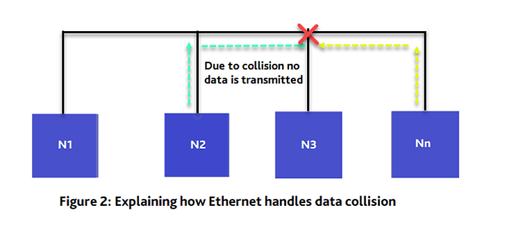 캔통신과 이더넷통신(CAN Bus vs Ethernet Communication, 비교)