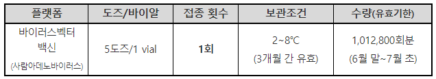 얀센 백신 예방접종 6월 실시 (얀센 백신 접종 대상자, 접종시기)