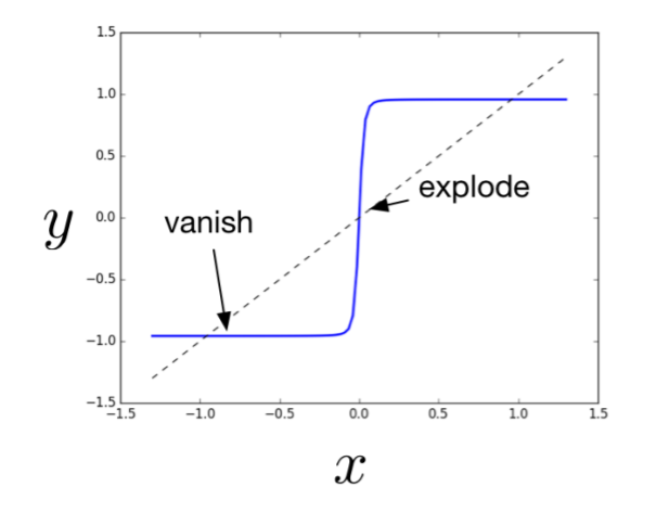Gradient Clipping :: TRACE