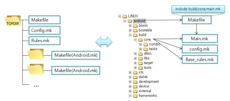 Android.mk