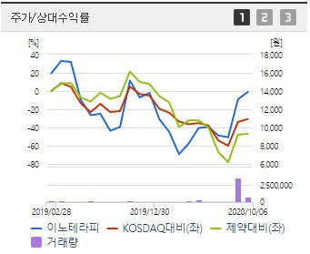 크래프톤 관련주