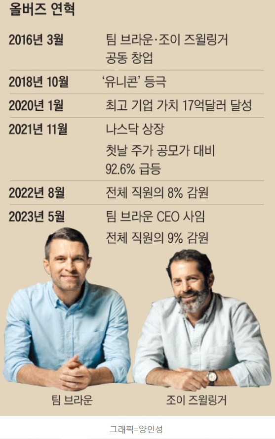 올버즈의 몰락 3 ywAAAAAAQABAAACAUwAOw==
