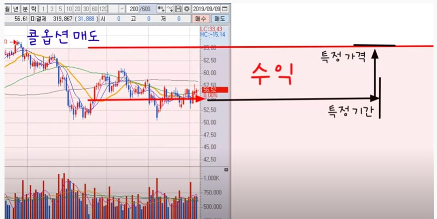 주식용어정리)‘선물’, ‘옵션’이란? 쉽게 공부해보자! ٩(ര̀ᴗര́)و 17 ywAAAAAAQABAAACAUwAOw==
