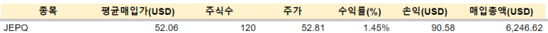 애플 등 매수 / 3.5 4 ywAAAAAAQABAAACAUwAOw==