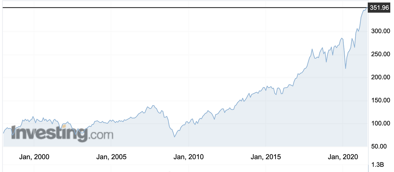 dia etf reddit