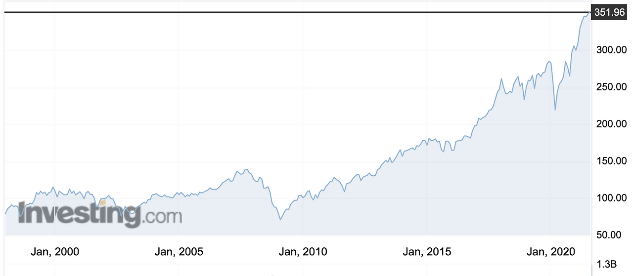 dia stock etf