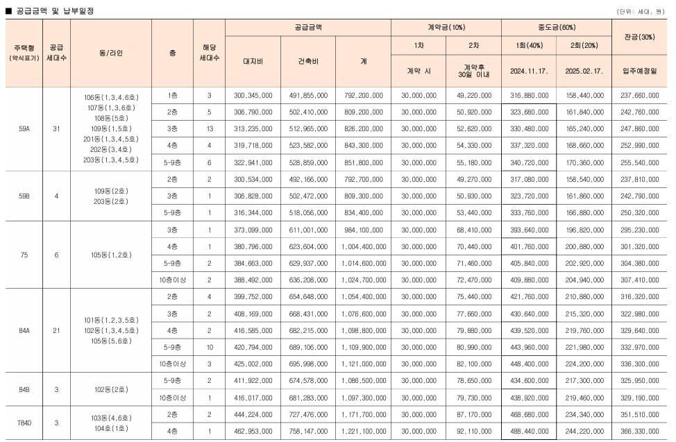 서대문 센트럴 아이파크 청약 정보