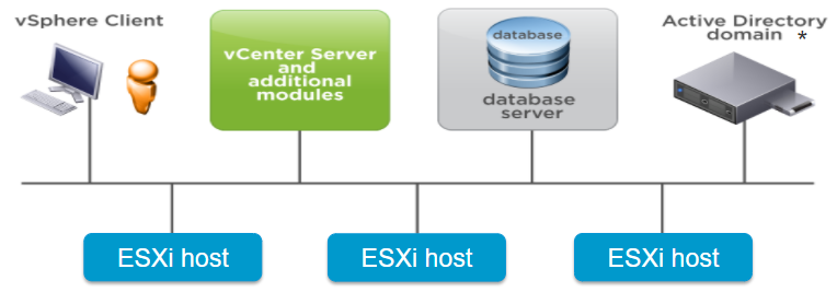 royal tsx vcenter web client