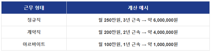 퇴직금 계산기 사용 방법과 계산 공식 총정리 (2025년 기준)