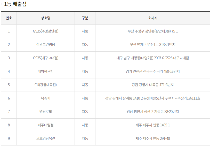 890회 로또 당첨 번호