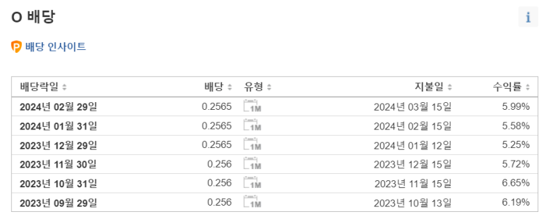 리얼티인컴, 애플 배당 / 2.16 3 ywAAAAAAQABAAACAUwAOw==