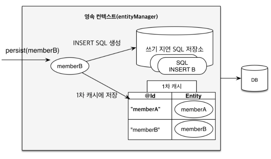 JPA - kimseokjin0324/Study Wiki