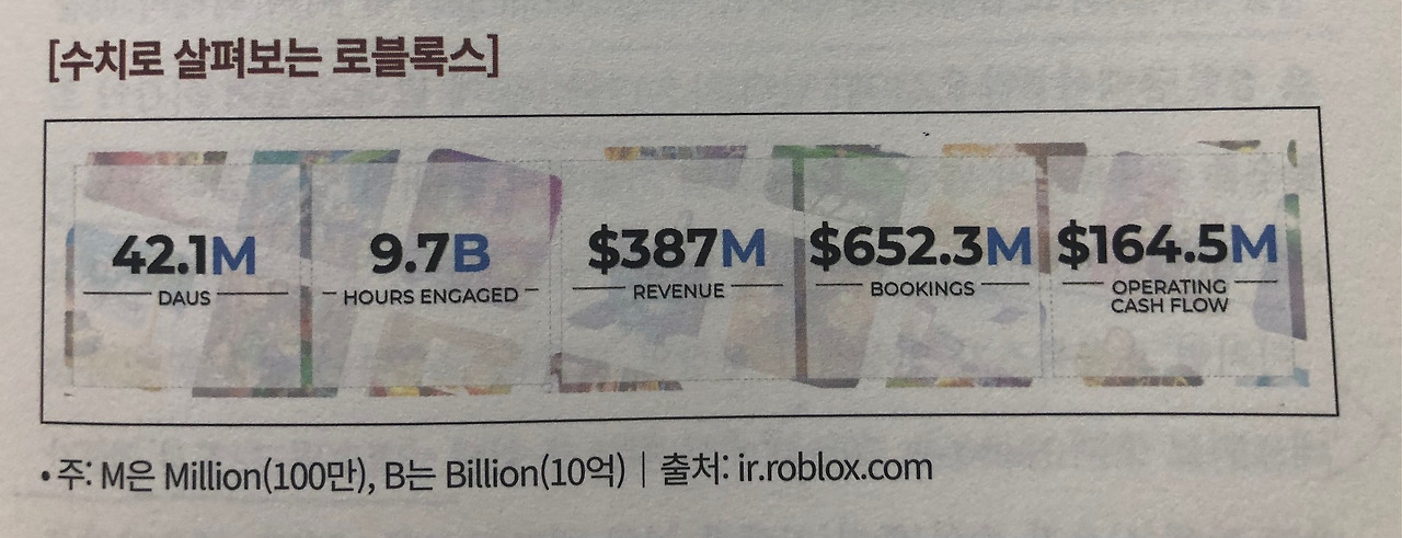 미주은 추천 메타버스기업① 로블록스RBLX 살펴보기 7 ywAAAAAAQABAAACAUwAOw==