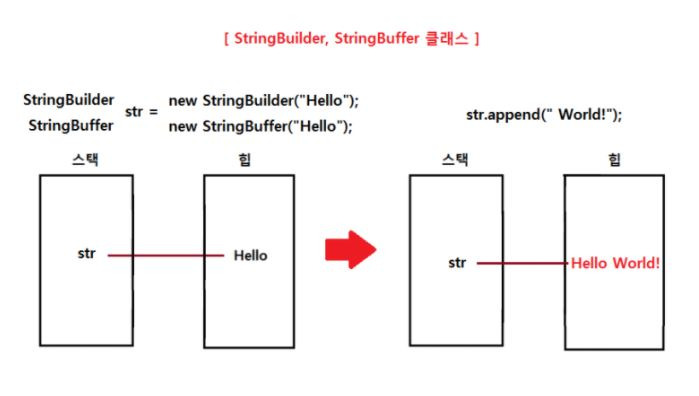 StringBuilder_Mutable