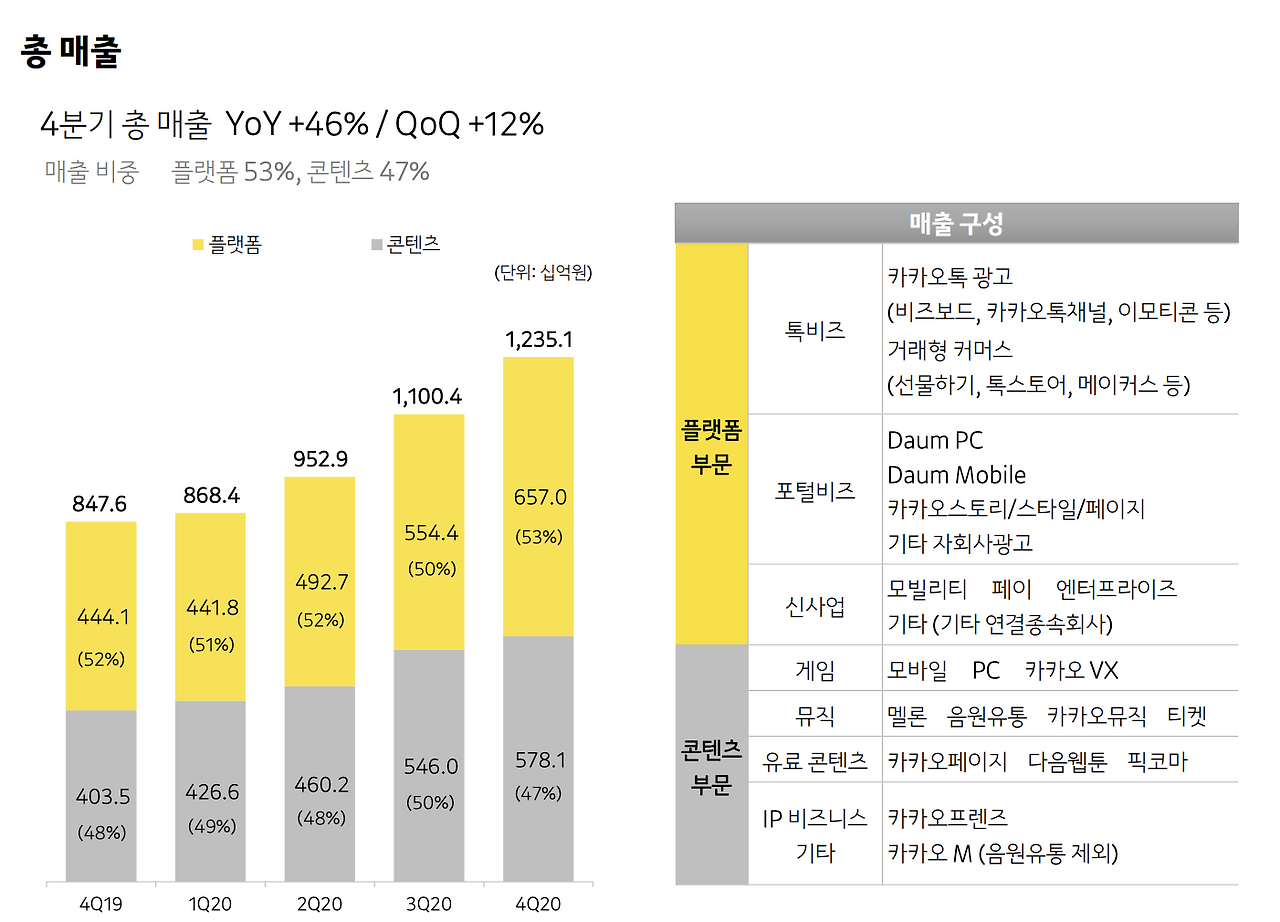 카카오 주가 전망