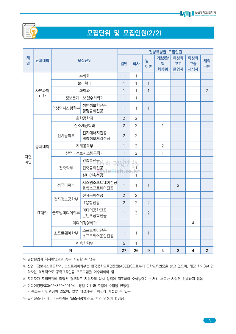 숭실대 편입 2023학년도 모집요강 간편하게 보자!