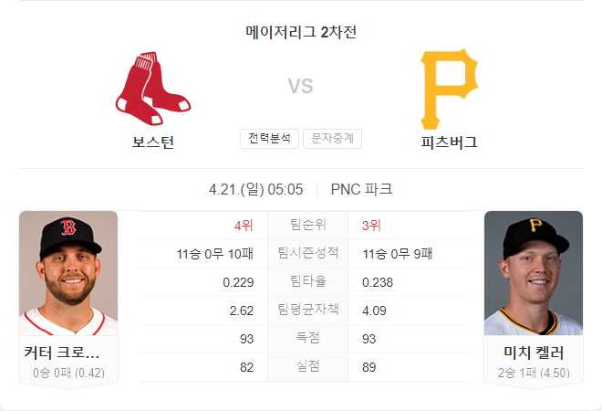 4월 21일 MLB 보스턴 레드삭스 VS 피츠버그 파이어리츠 경기 분석
