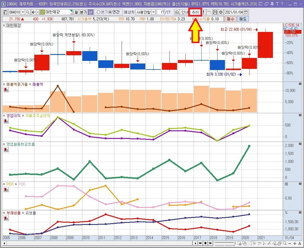 주식 단타 매매 팁)기업 재무제표 한 눈에 파악하는 방법 ੭ ᐕ)੭ (키움증권 영웅문) 8 ywAAAAAAQABAAACAUwAOw==