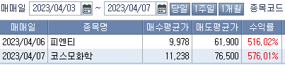 4월 첫째주 주식정산 일지 (ft. 코스모화학, 피엔티) 2 ywAAAAAAQABAAACAUwAOw==