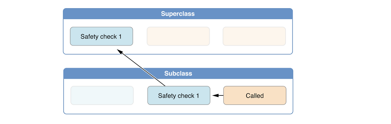 Swift - Initializer - Two Phase Initialization :: iOS with BeePeach