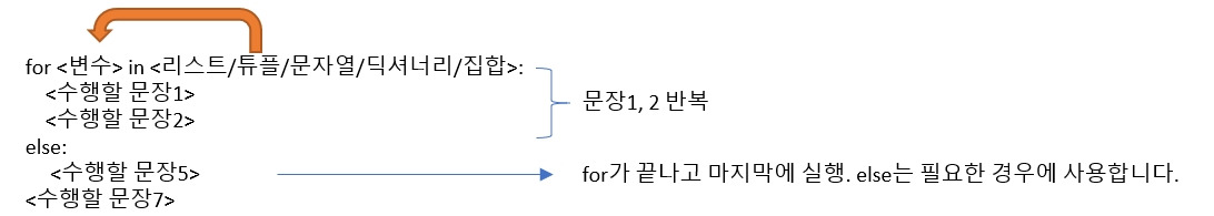 파이썬 제어문 - 반목문 for문