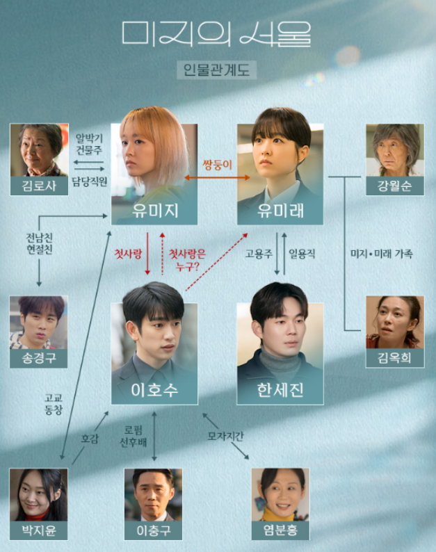 미지의 서울 드라마 인물관계도 - 유미지, 유미래, 이호수, 한세진, 김로사 중심
