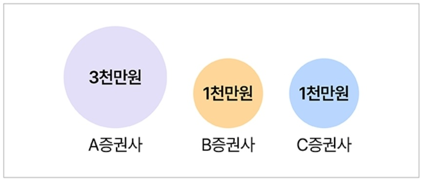65세 이상, 비과세종합저축 가입하기 2 ywAAAAAAQABAAACAUwAOw==