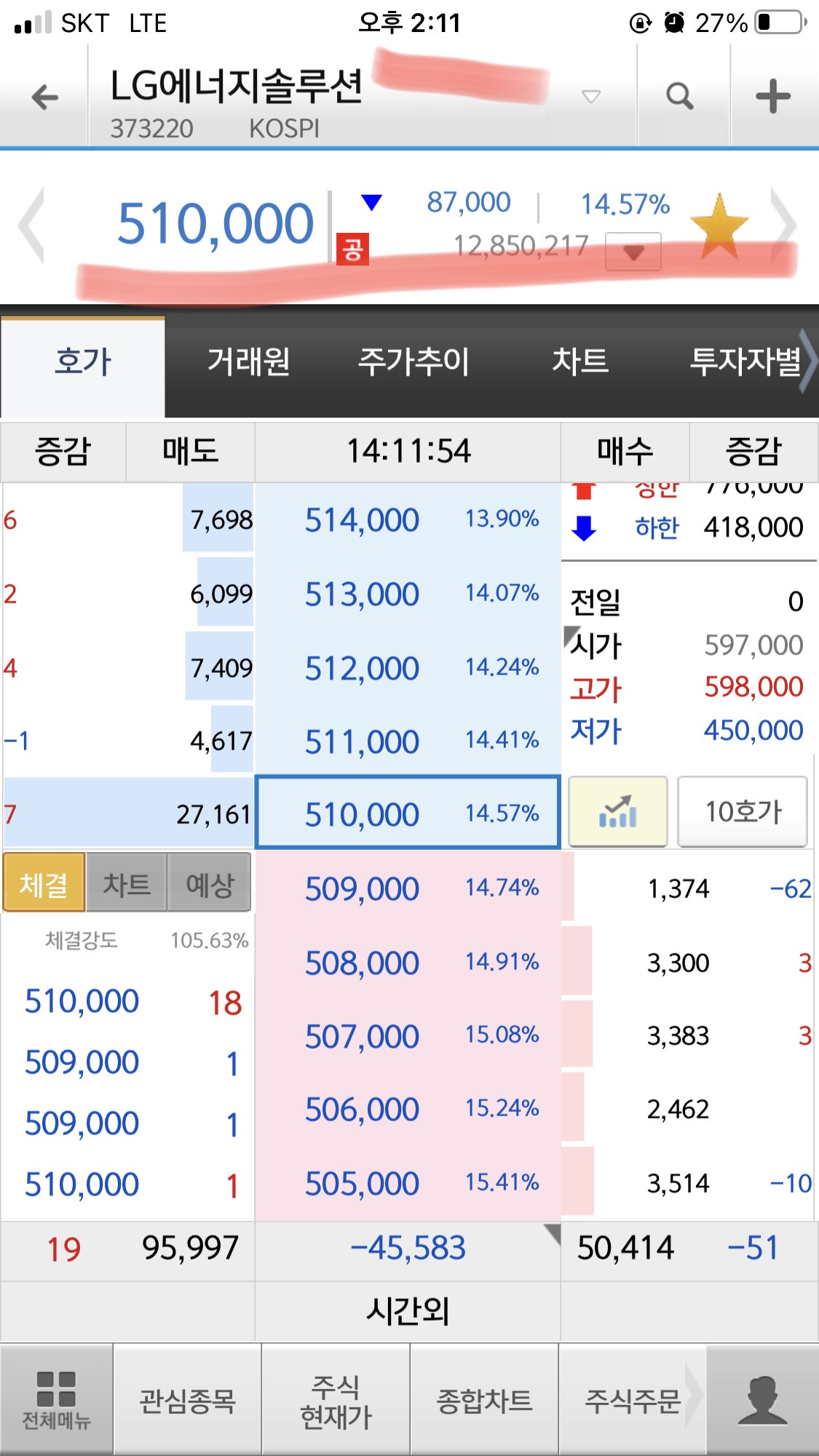 LG엔솔 상장하는 오늘의 기록(feat. 소유보다 경험을 2탄) 9 ywAAAAAAQABAAACAUwAOw==